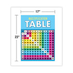 Curriculum Bulletin Board Set. Multiplication, 15 Pieces