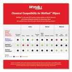 Critical Clean Wipers for Bleach, Disinfectants, Sanitizers WetTask Customizable Wet Wiping System, 90/Roll, 6 Rolls/Carton