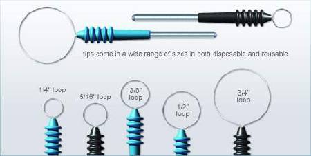 LEEP/LLETZ Electrode Bovie® Tungsten Wire Loop Tip Reusable NonSterile